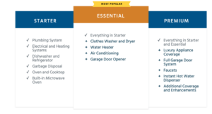 Is First American Home Warranty Worth It? Full Review & Benefits