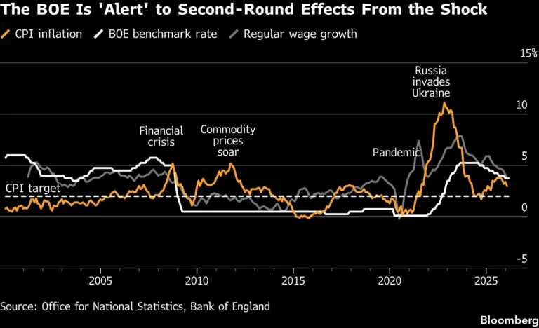 Global Economy Shockwave Iran War Effects: A Deep Dive into Energy, Trade, and Geopolitical Risk