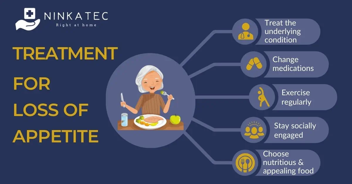 Understanding Loss of Appetite in Adults: Causes, Signs, and Natural Remedies