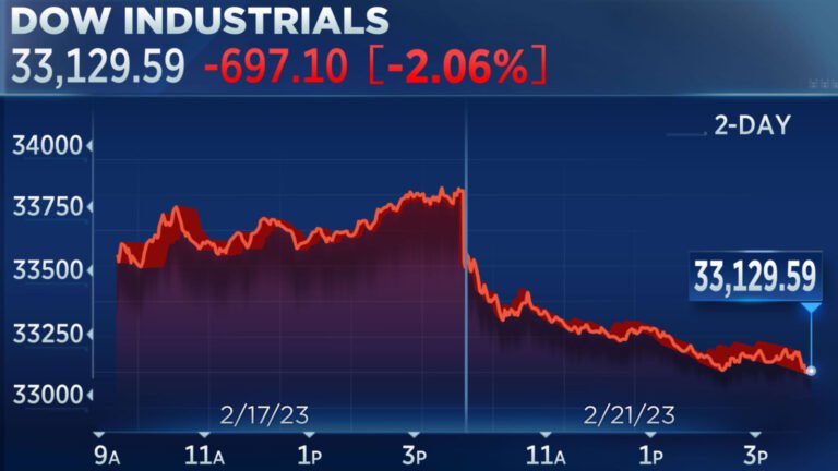 Can Foreigners Invest In US Stock Market | Global Investment Guide