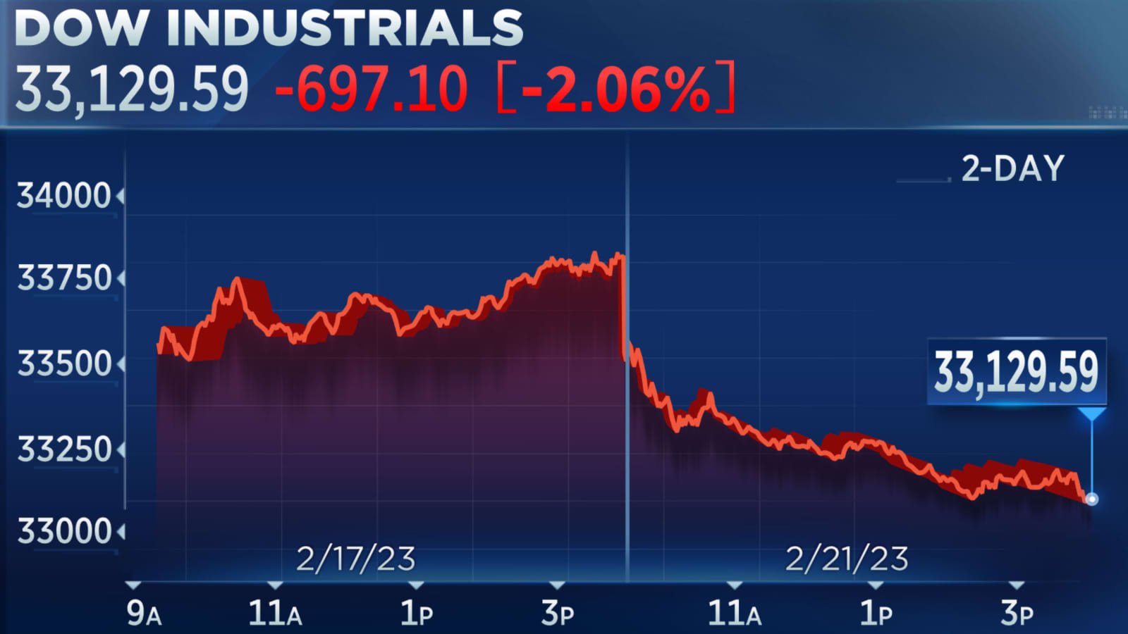 Can Foreigners Invest In US Stock Market | Global Investment Guide