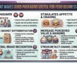 Custom Food Packaging Trays | The Custom Papers